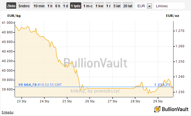 chart image